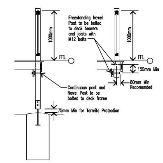 Posts and newel posts