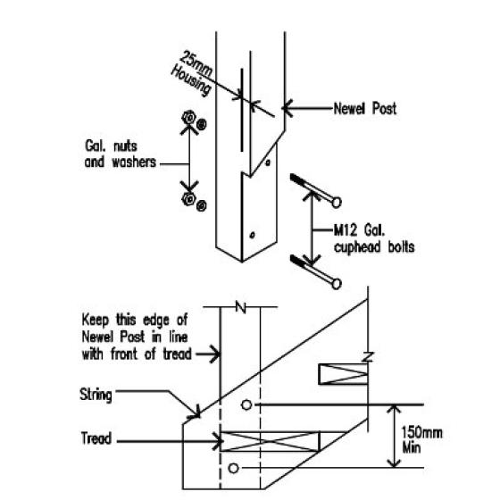 Posts and newel posts