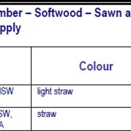 Australian softwoods