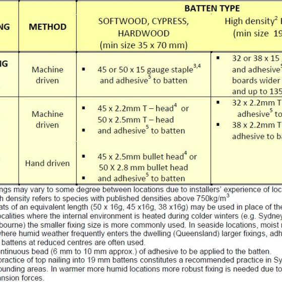 Recommended fixing of T&G flooring to battens over a slab