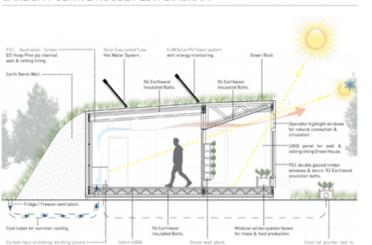 diagram of a house with solar panels and solar panels